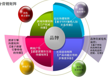 汽車維修檢測設備行業十三五前景預測及投資戰略咨詢報告2018-2023年