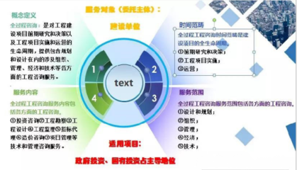 全過程工程咨詢--附發(fā)展前景及發(fā)展建議