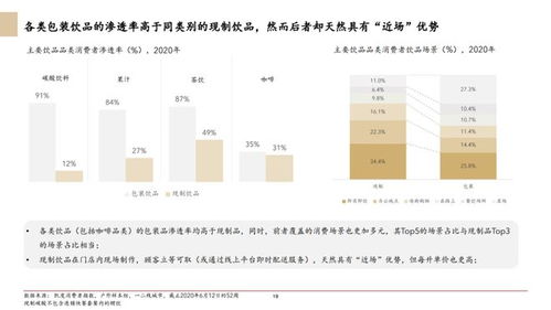 2020年中國食品服務行業(yè)白皮書 飲品篇