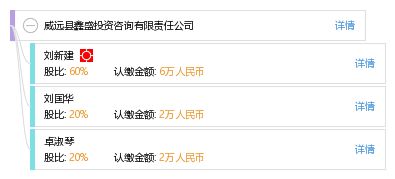 威遠縣鑫盛投資咨詢有限責任公司