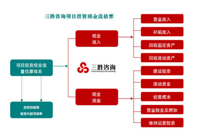 報告編制要點及內容