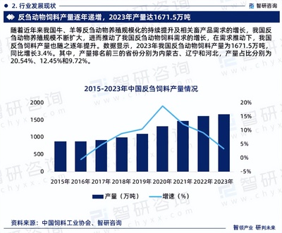 智研咨詢-中國反芻動物飼料行業市場全景調查、投資策略研究報告