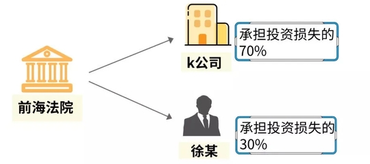 【以案釋法】理財有風險,投資需謹慎