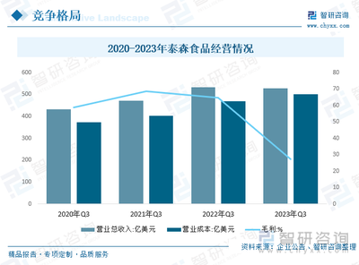 行業全景分析|2023年中國昆蟲蛋白行業資源開發不斷發展,未來發展潛力廣闊[圖]