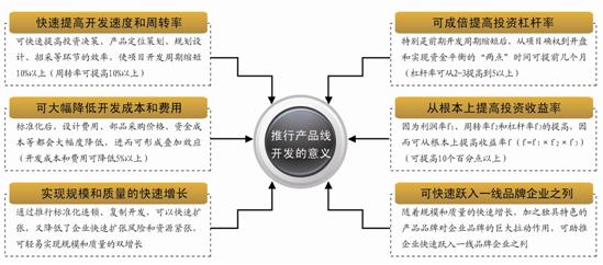 [蘭德咨詢]萬科、恒大、龍湖的產品標準化實踐對比 - 中房網