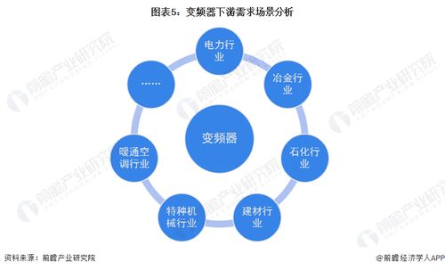 2023年中國變頻器行業(yè)產(chǎn)業(yè)鏈概覽 產(chǎn)品下游需求場景廣泛