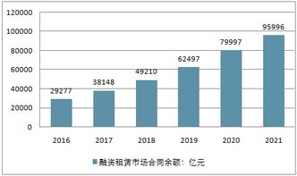 金融市場分析報告 2019 2025年中國金融行業發展前景分析及投資策略咨詢報告 