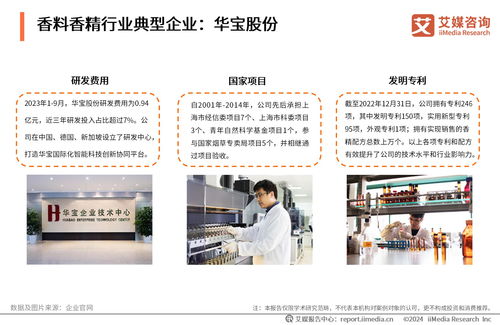 艾媒咨詢 2024 2025年全球及中國(guó)香料香精行業(yè)運(yùn)行大數(shù)據(jù)與投資價(jià)值分析報(bào)告