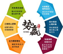 勢贏交易 4月26日復盤分析