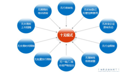 新四板給中小企業帶來哪些福利?
