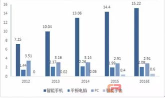 5年業績翻10倍 協作機器人為何火得這么 任性
